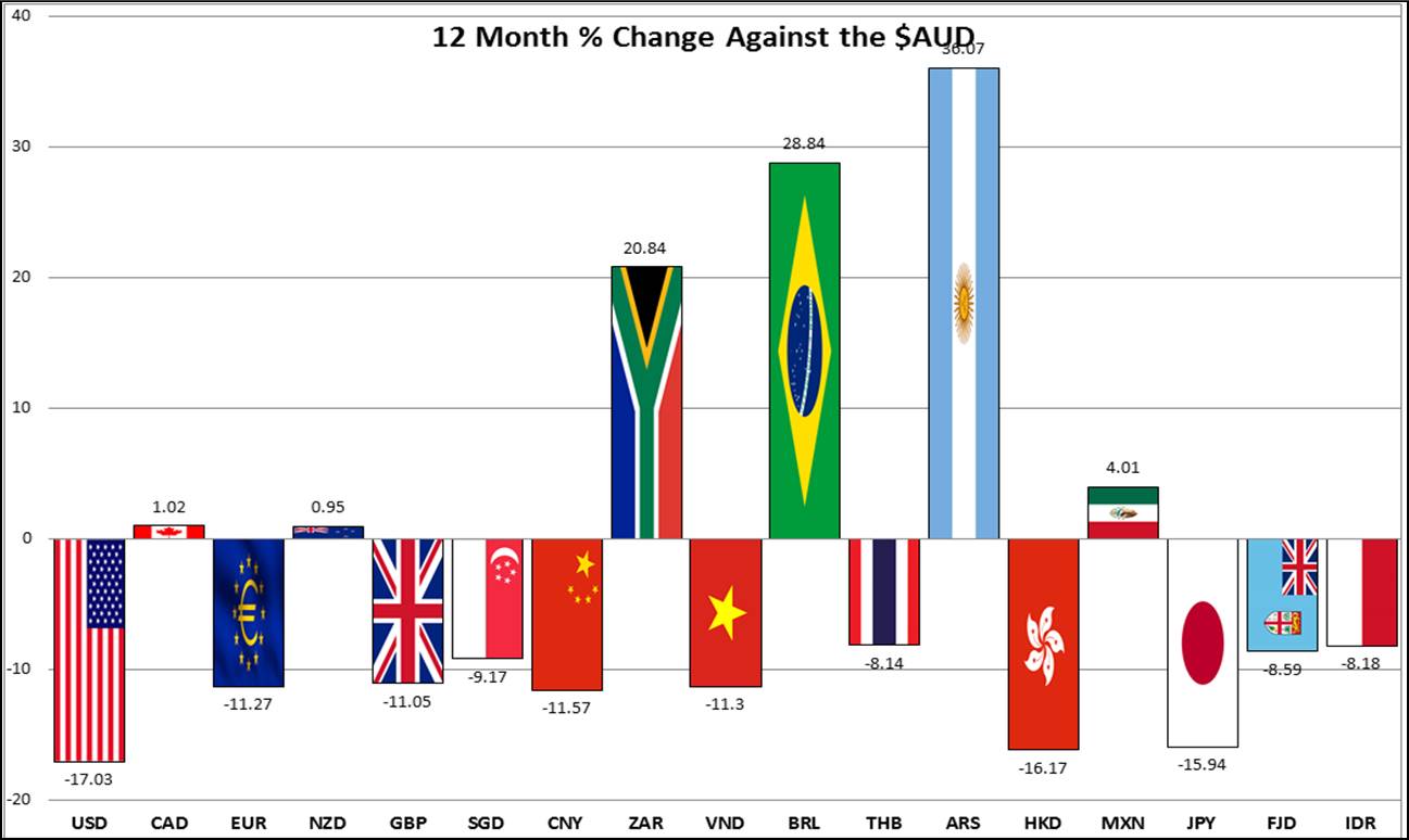 currency change jpeg